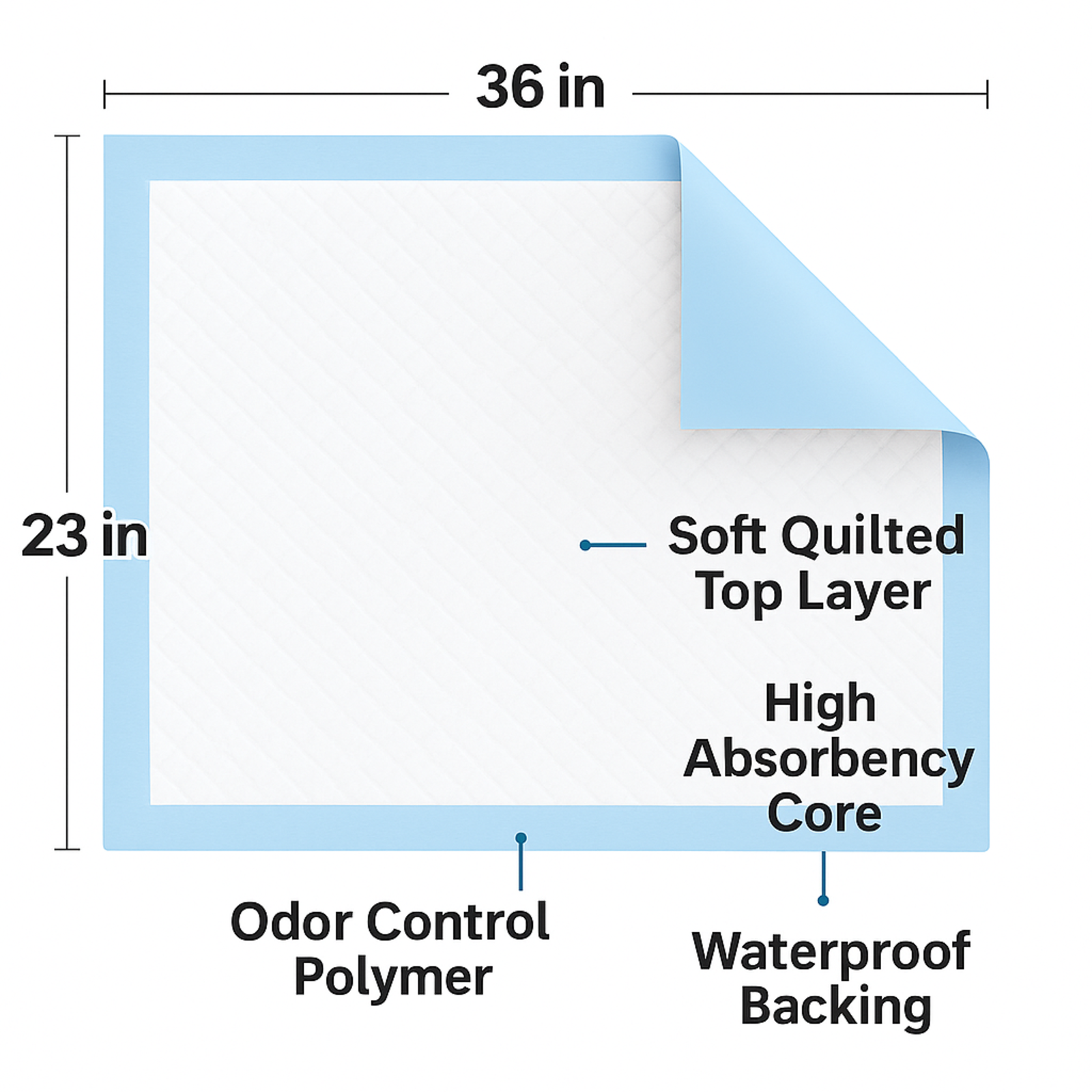 Disposable Underpads 23" x 36" – 150 Count 4-Layer Absorbent Protection Pads with Soft Quilted Top, Waterproof Back – product image 2