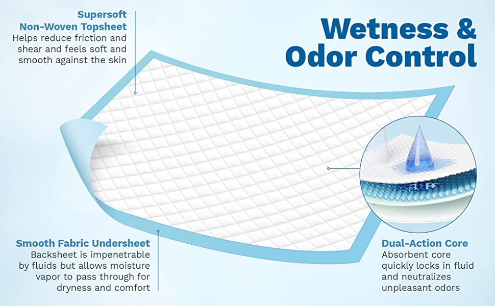 Wetness & odor control