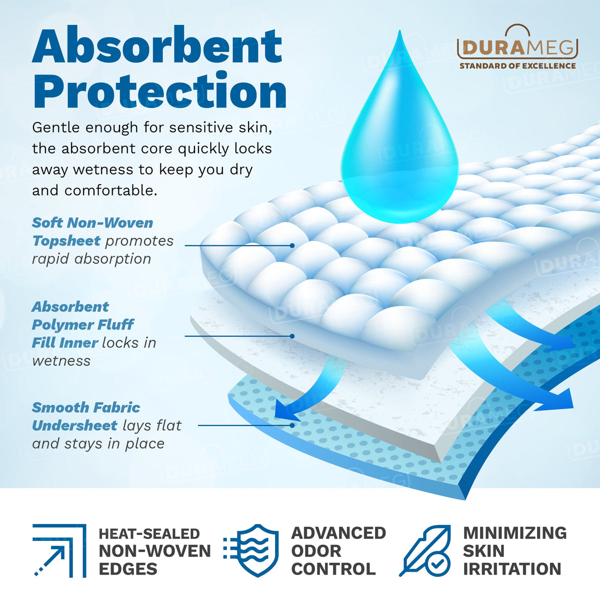 Leak-resistant DURAMEG disposable underpads for beds, chairs and furniture