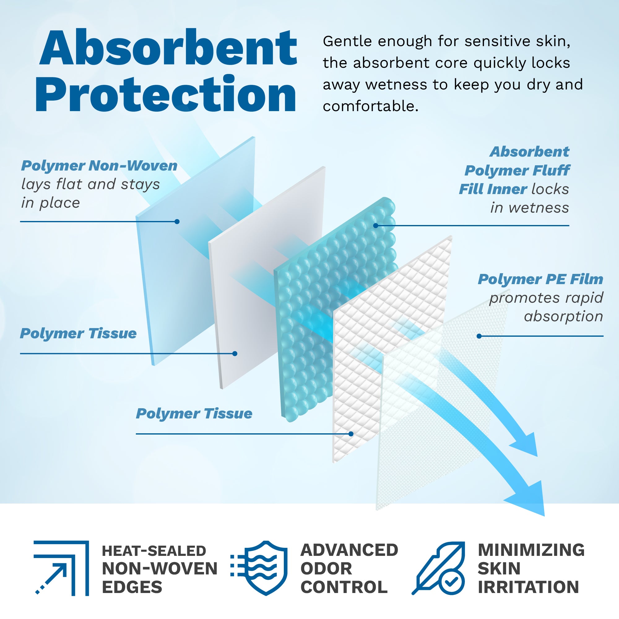 Absorbent protection 