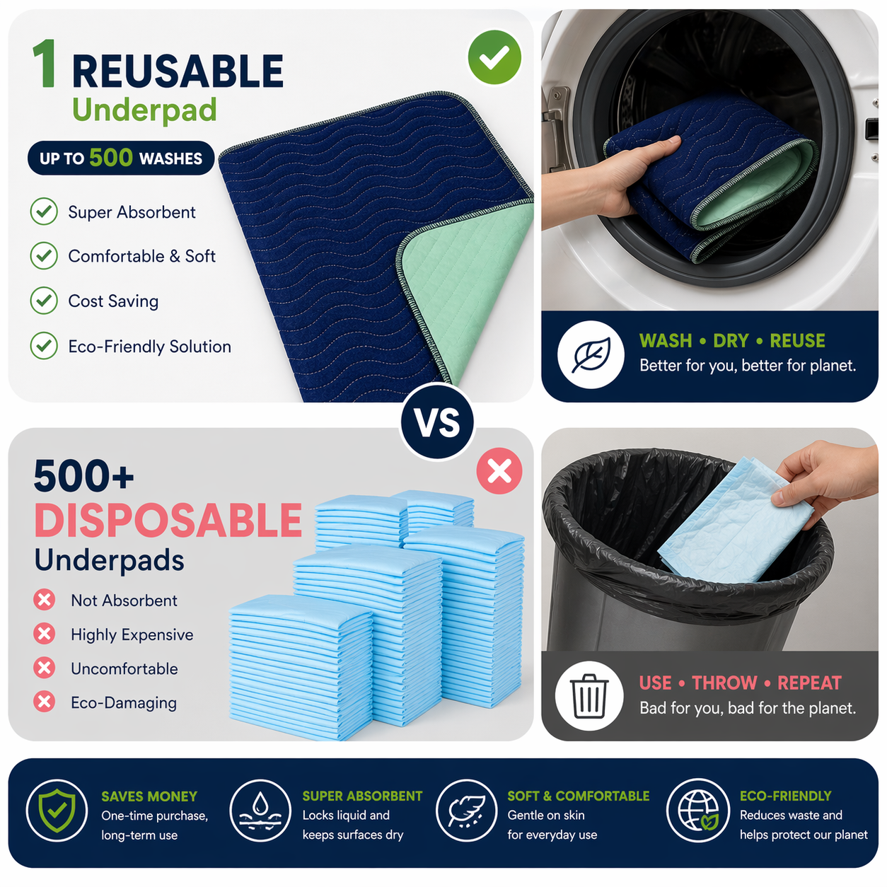 Comparison of DURAMEG reusable washable underpads and disposable underpads