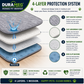 Four-layer protection system of DURAMEG washable pet underpad