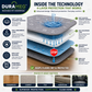 Four-layer technology inside DURAMEG washable pet underpad
