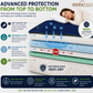 Four layer protection system in DURAMEG reusable waterproof underpads
