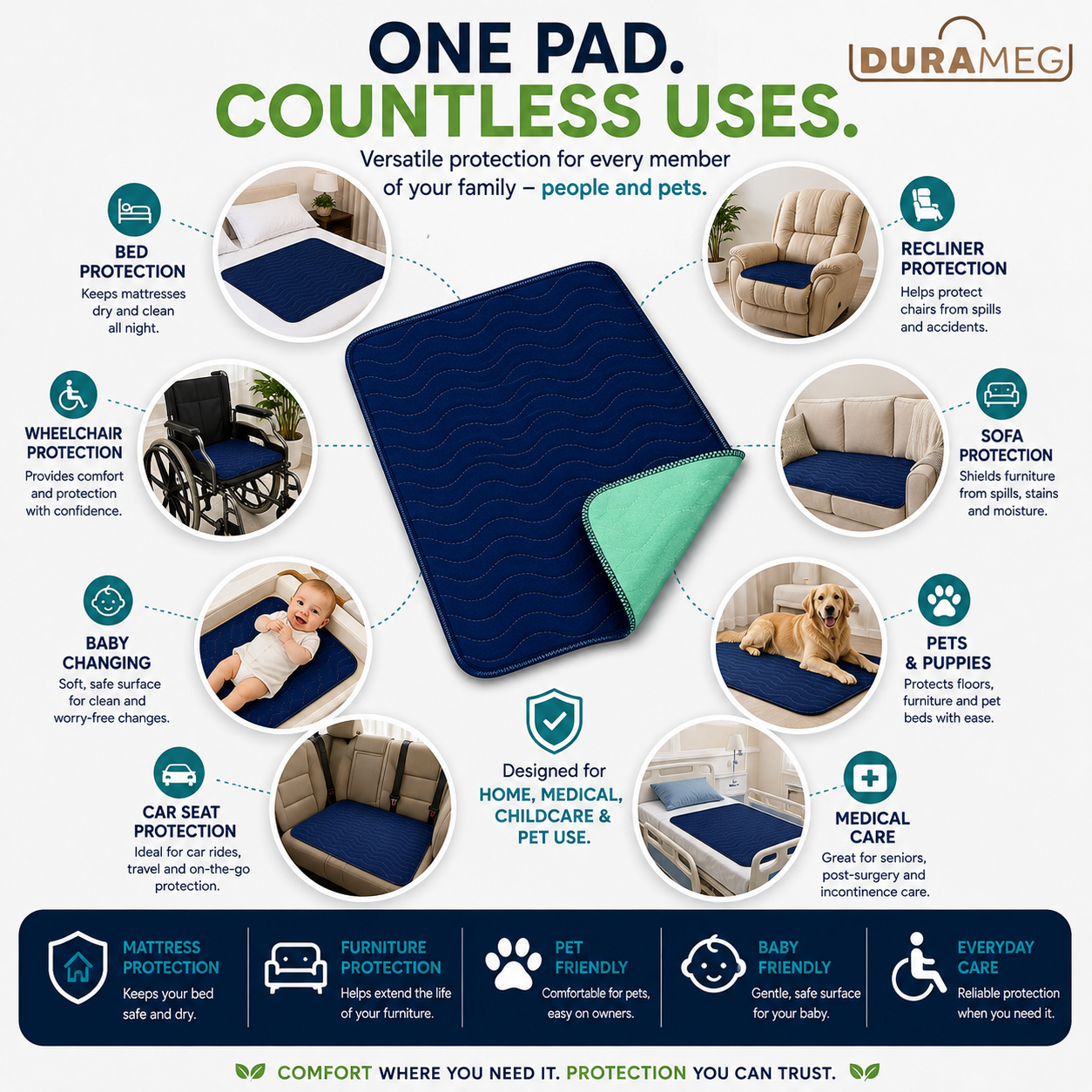 Uses for DURAMEG washable underpads including chairs, travel, baby changing and pet care