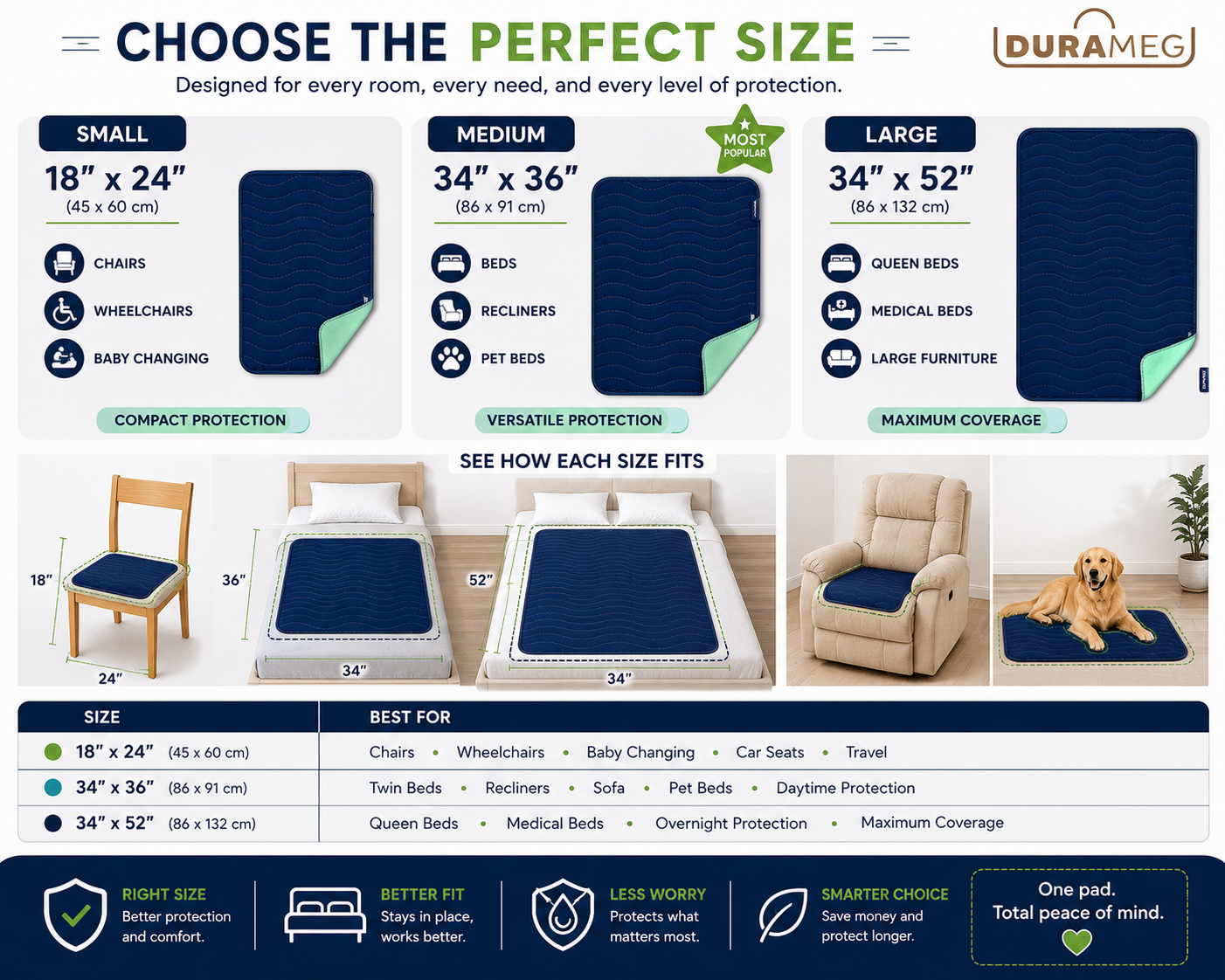 DURAMEG washable underpad size guide comparing 18 x 24, 34 x 36 and 34 x 52