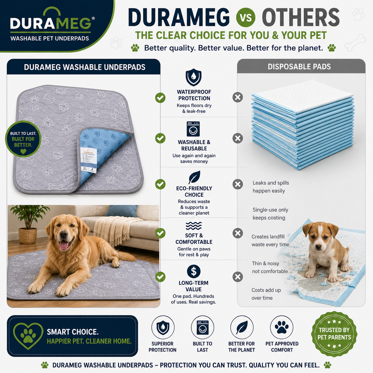 DURAMEG washable underpads compared with disposable pet pads