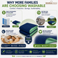 Benefits of DURAMEG washable underpads including comfort, savings, durability and reduced waste